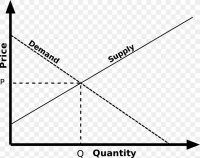 Dynamic Pricing Graphic